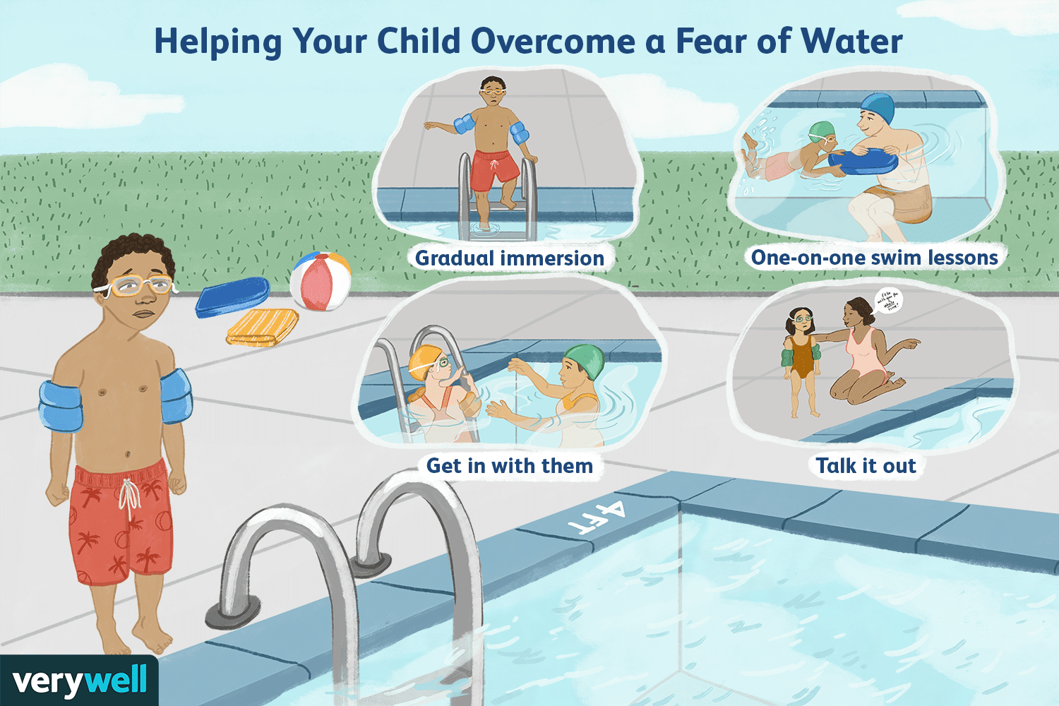 Как избавить ребенка от страха перед водой