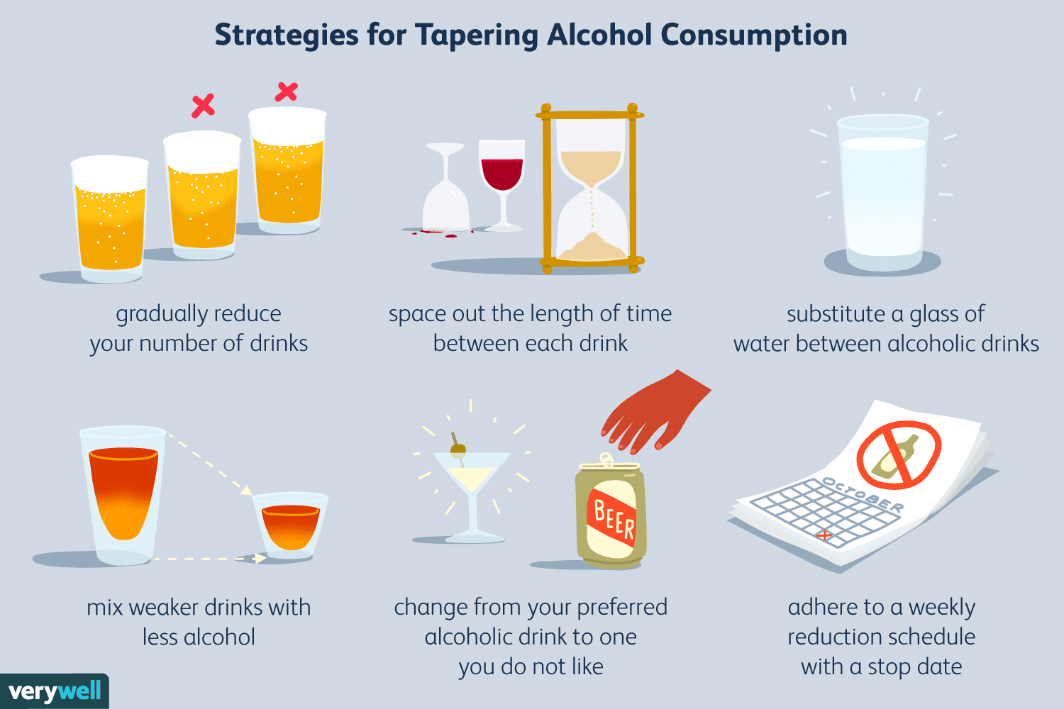 Может ли снижение уровня алкоголя уменьшить симптомы отмены алкоголя?